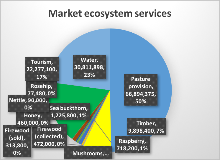 Chart.png