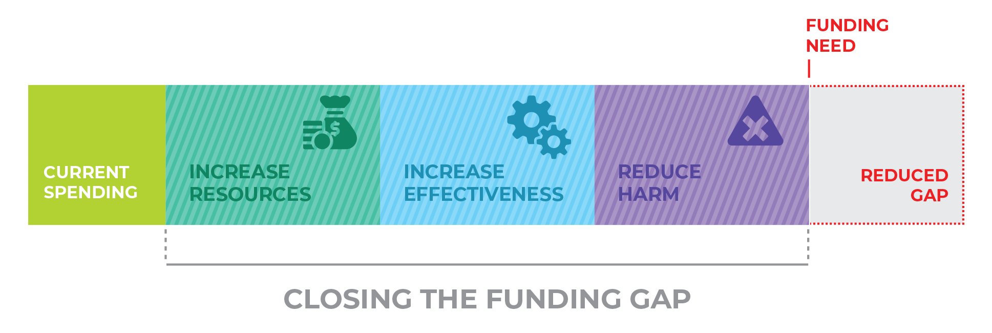 Closing the funding gap_2.png