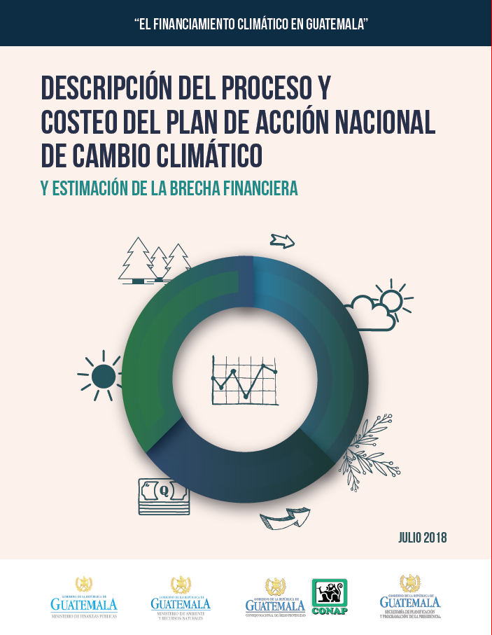 proceso y costeo del plan de acción nacional de cambio climático, estimación de la brecha financiera 