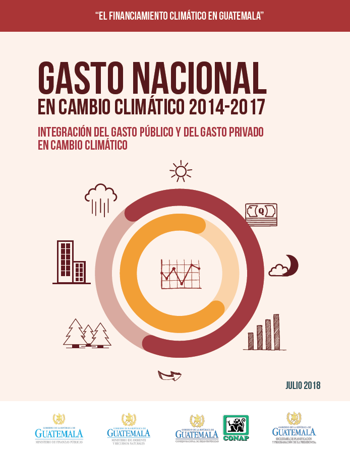 Gasto nacional, periodo 2014 - 2017, cambio climático, Gasto público, gasto privado