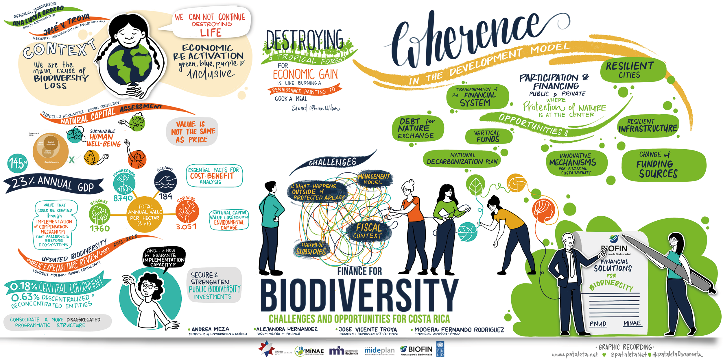 Costa Rica Archives - The Dialogue