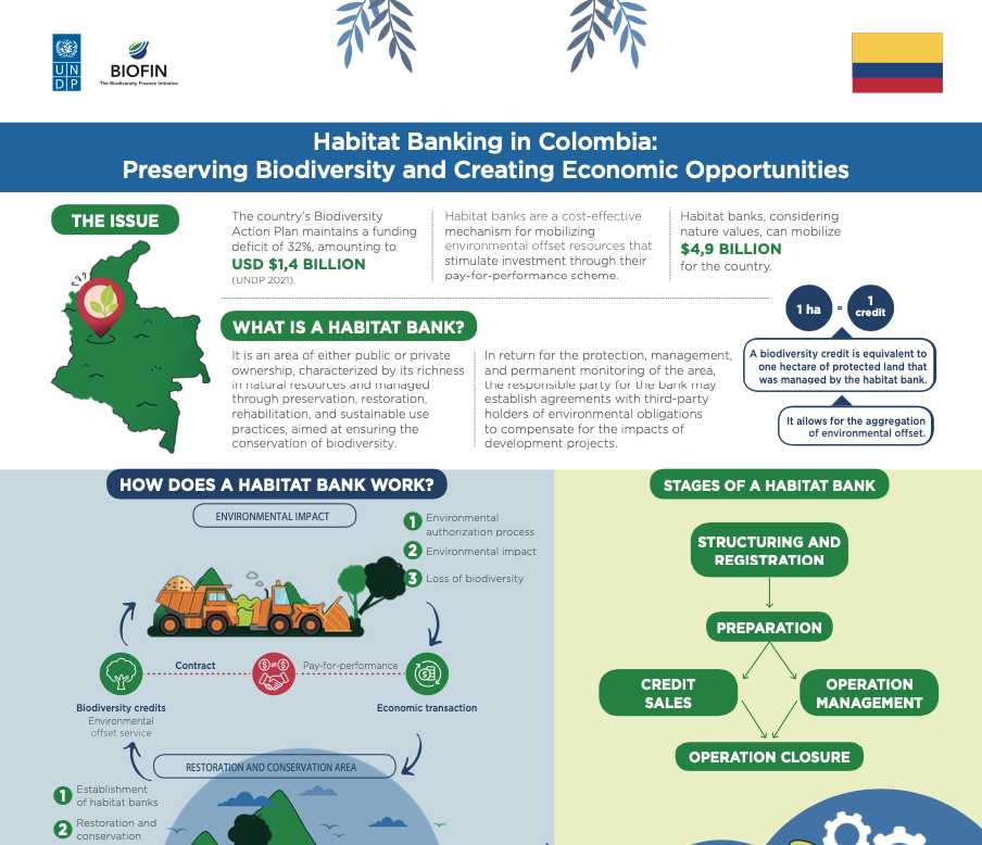 Biodiversity and Ecosystem Services Knowledge in the Colombian