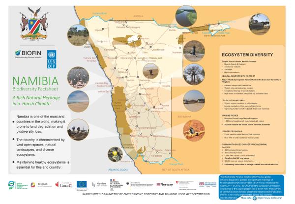 Namibia Biodiversity Fact Sheet