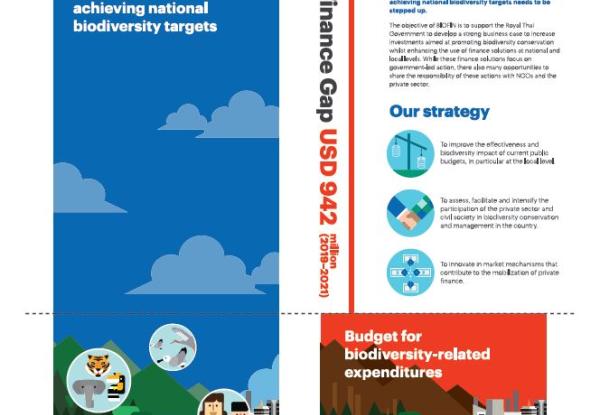 Biodiversity Finance Plan for Thailand