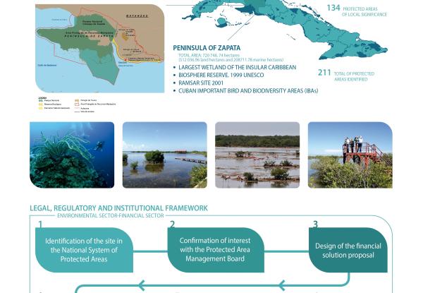 Solución financiera: cobro de entrada en áreas protegidas