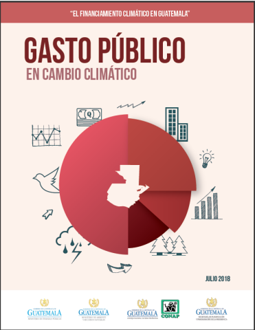 Gasto público en cambio climático