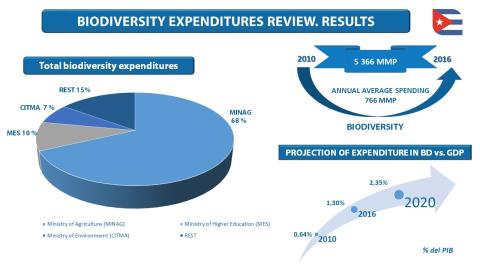 BD Expenditure Review