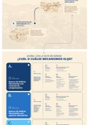 Ruta de decisión