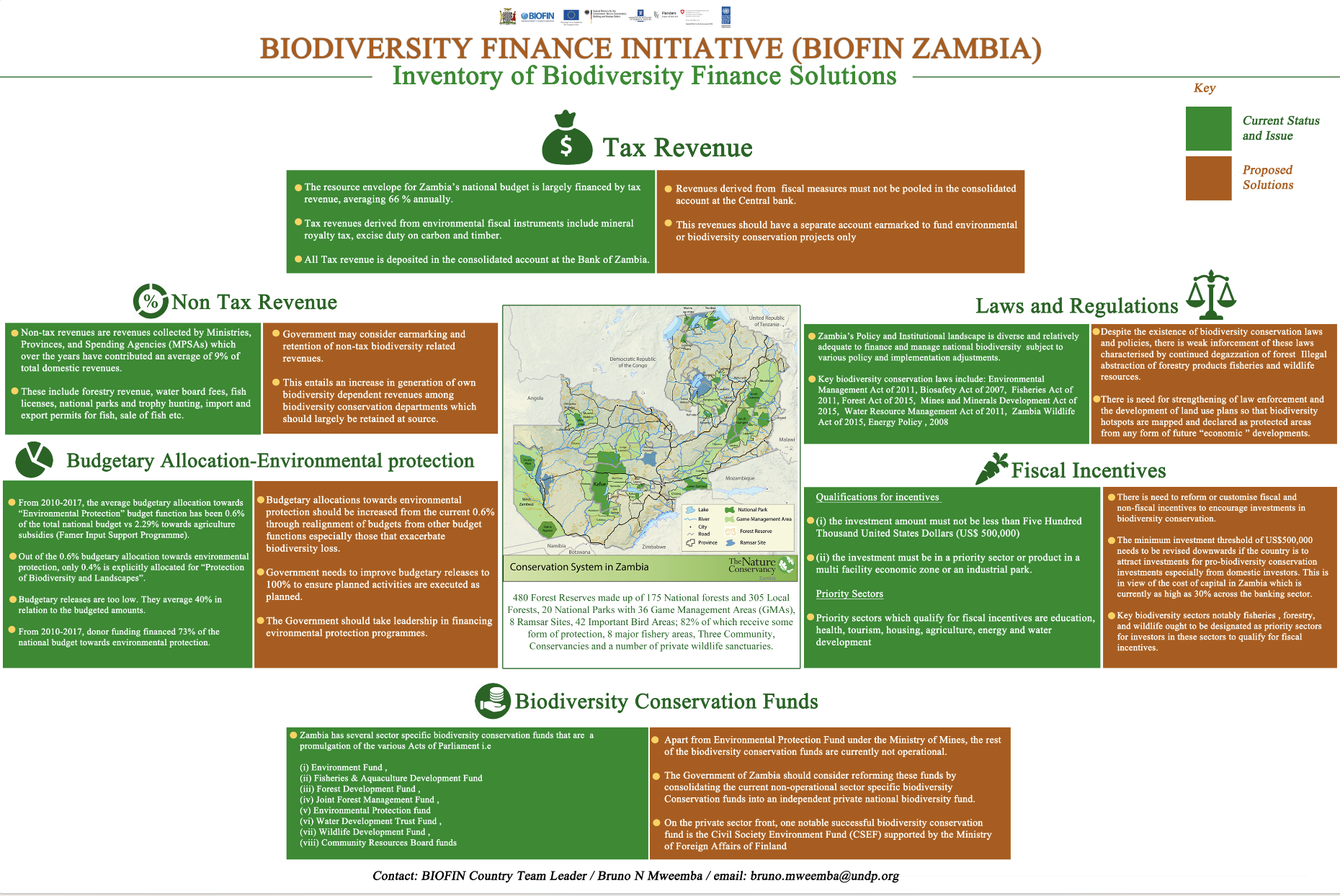 Zambia Finance Solutions Poster – 3rd Global BIOFIN Conference 2018