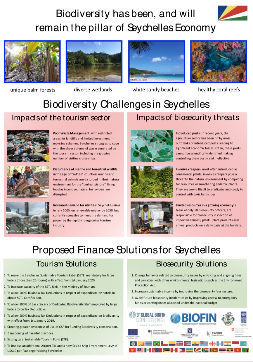 Seychelles – Finance Solutions Poster: 3rd Global Conference 2018