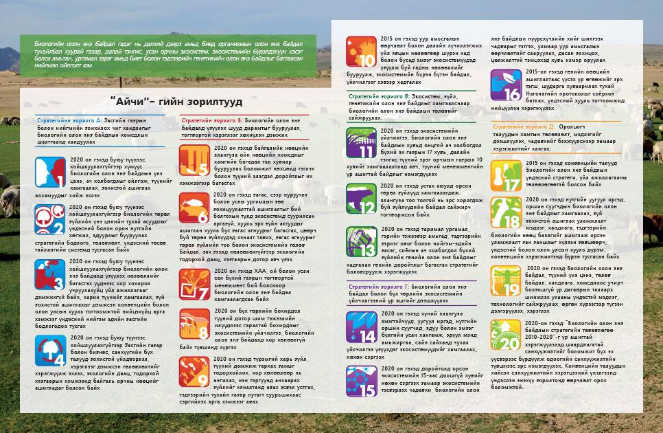 Aichi Biodiversity Targets – Mongolian version 