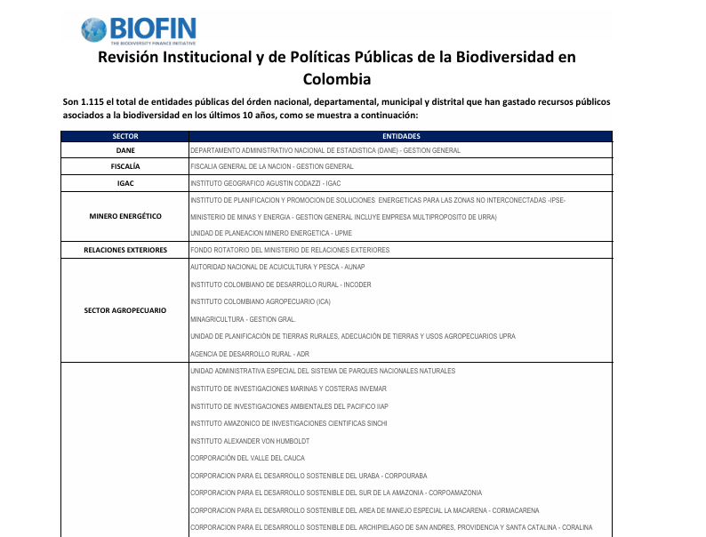 PIR – Entidades Públicas asociadas al gasto público en biodiversidad