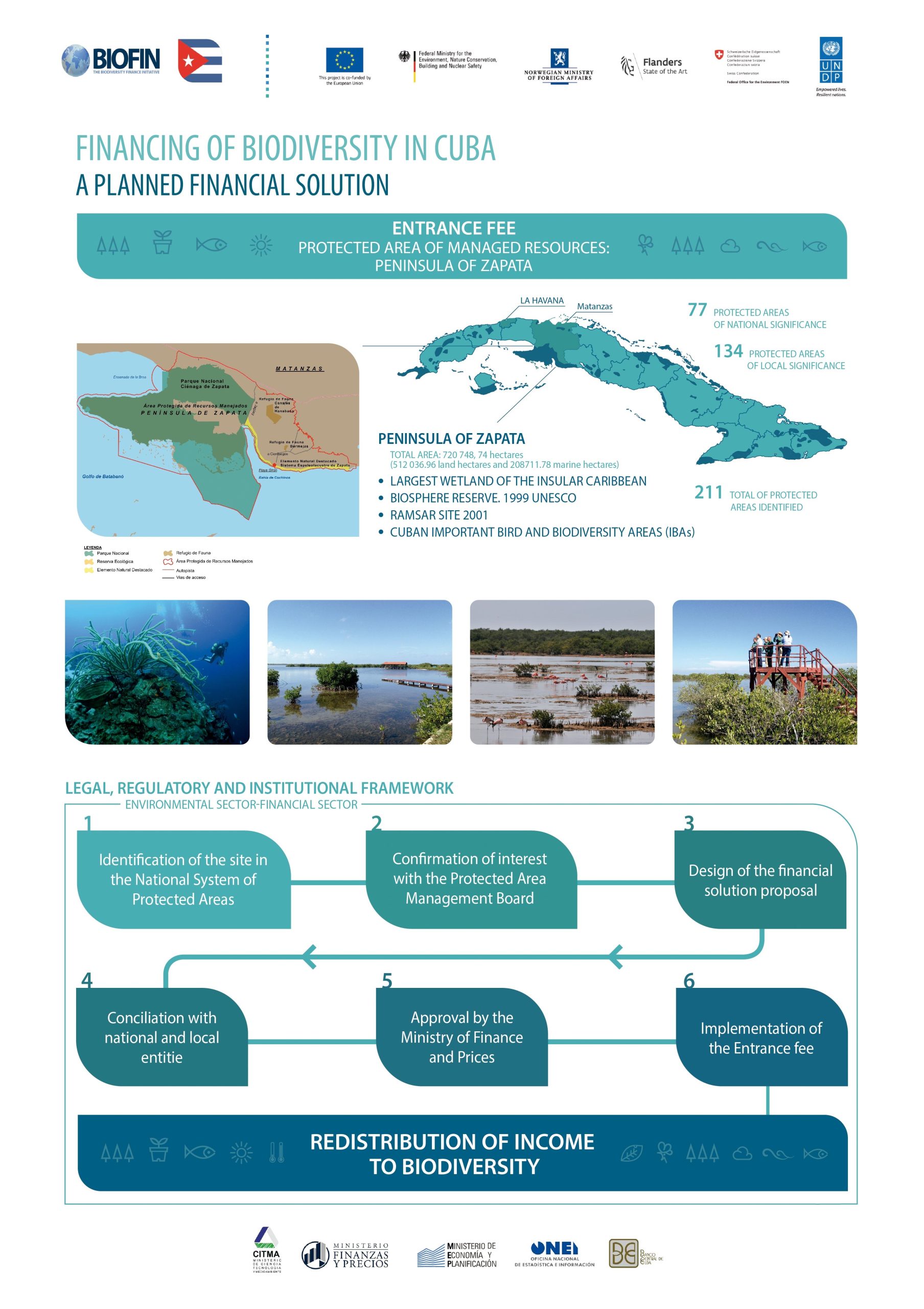 BIOFIN Cuba:Financial solution  Entrance fee