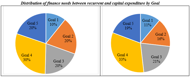 Biodiversity Finance Needs Assessment