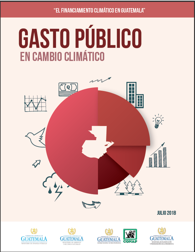 Gasto Público en Cambio Climático