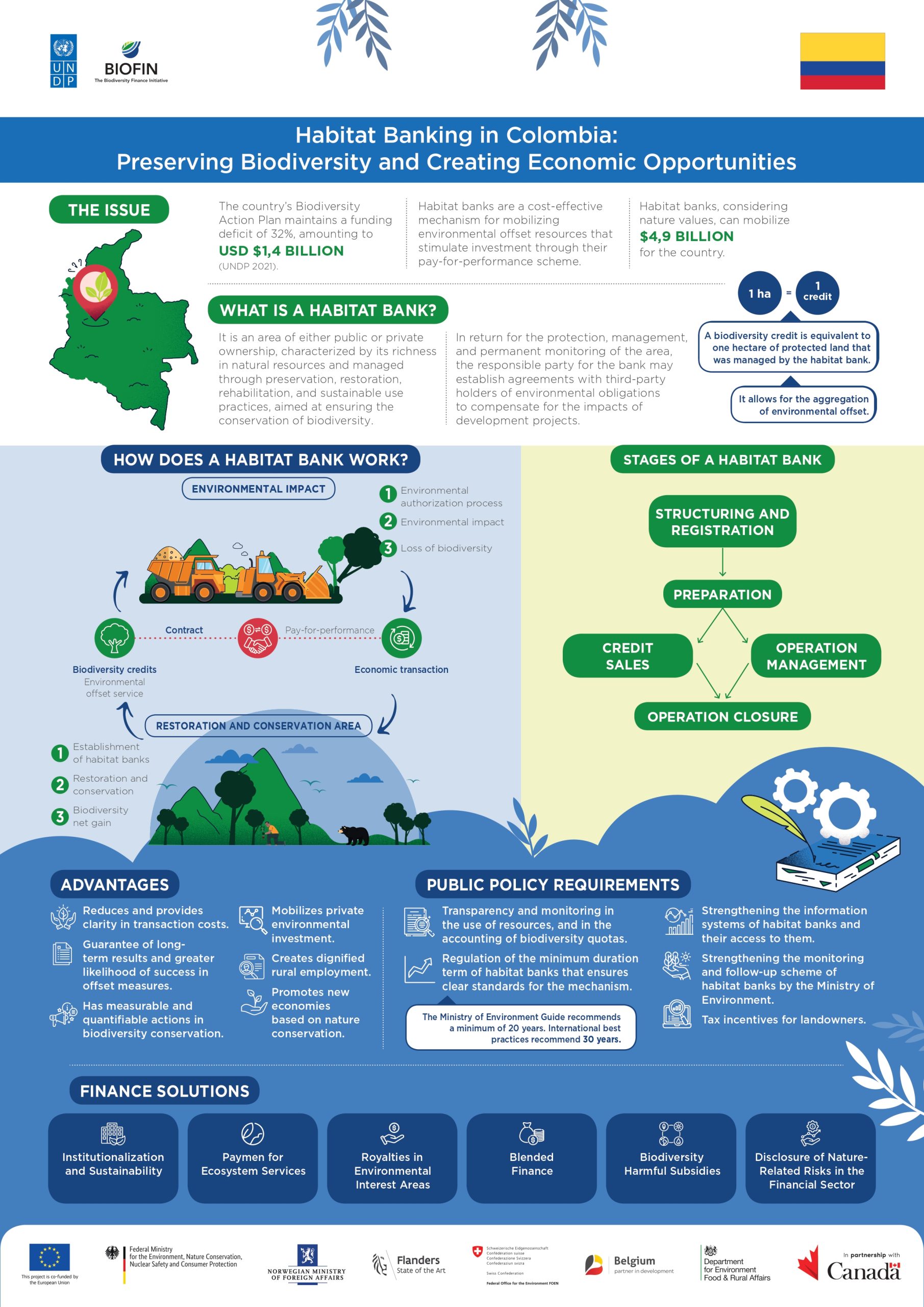 Policy brief | Habitat banking in Colombia: Preserving biodiversity and creating economic opportunities