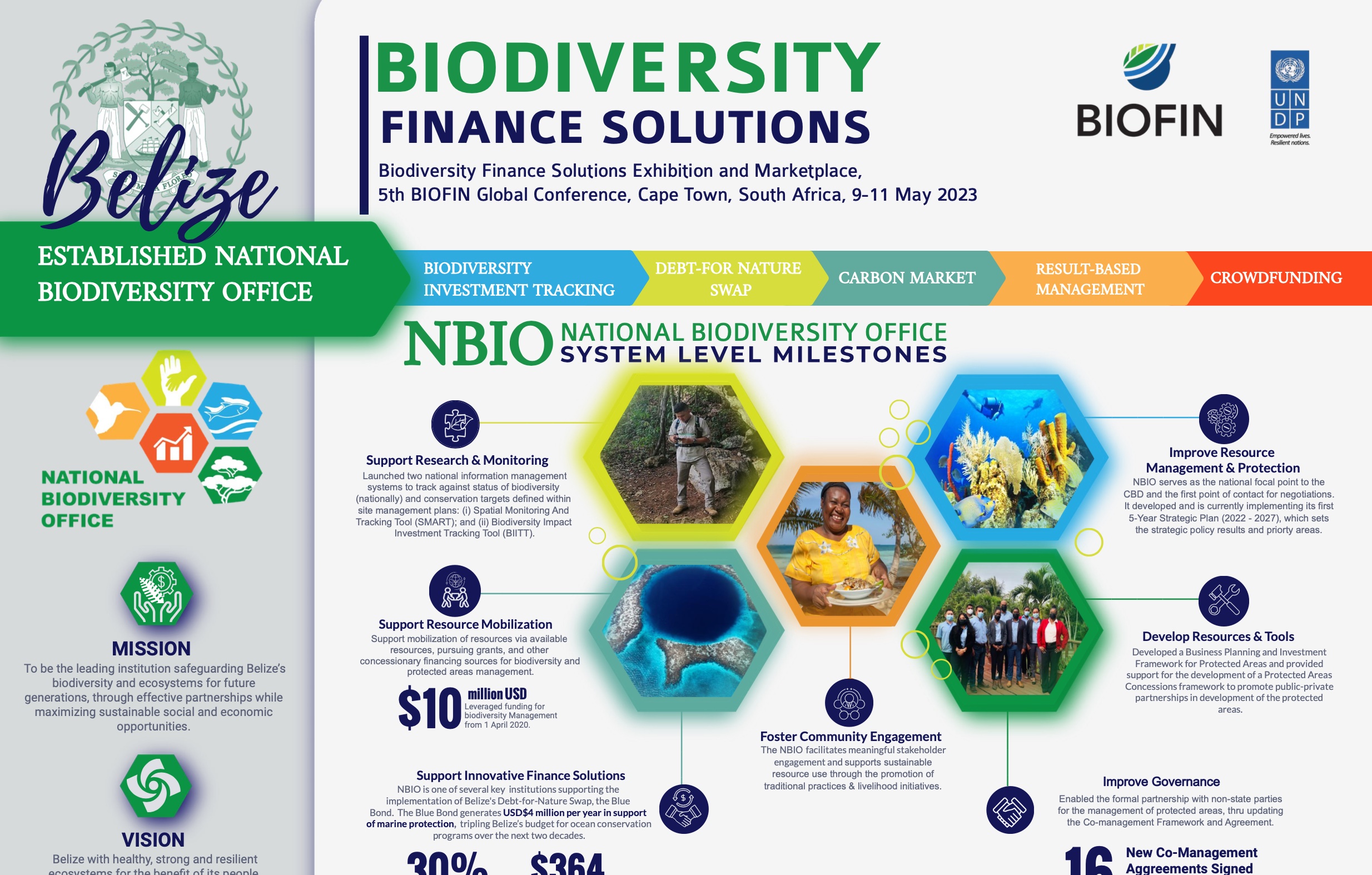 Belize: Biodiversity Finance Solutions