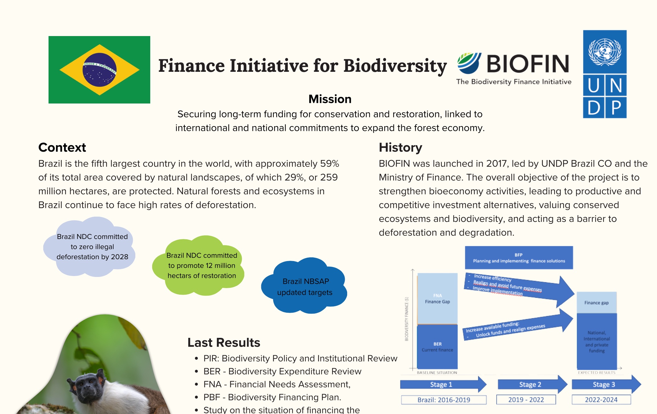 Finance Initiative for Biodiversity