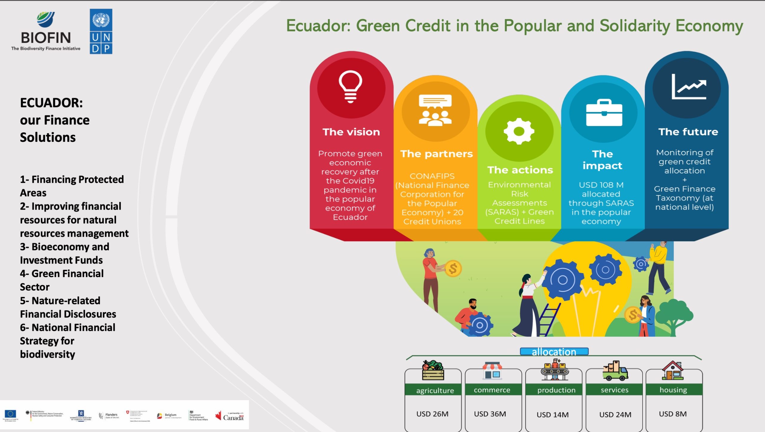 Ecuador: Green Credit in the Popular and Solidarity Economy