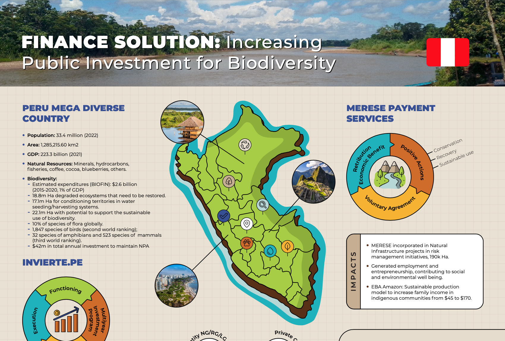 FINANCE SOLUTION: Increasing Public Investment for Biodiversity
