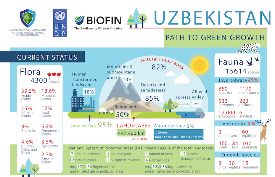 Path to Green Growth