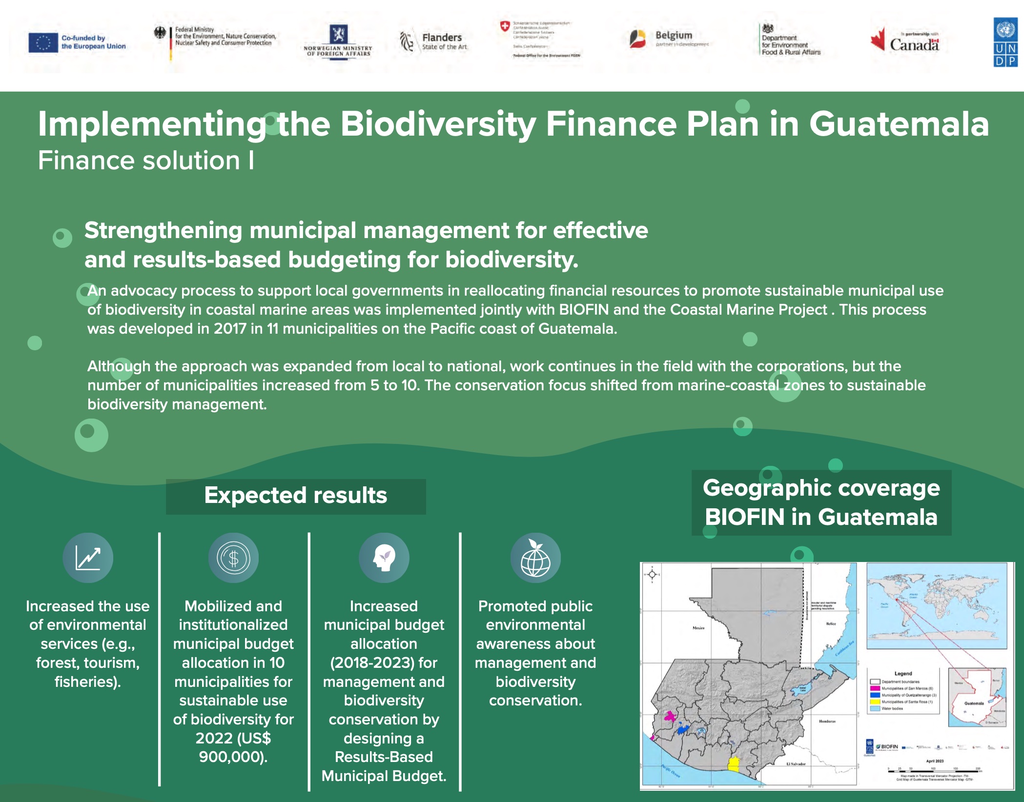 Implementing the Biodiversity Finance Plan in Guatemala