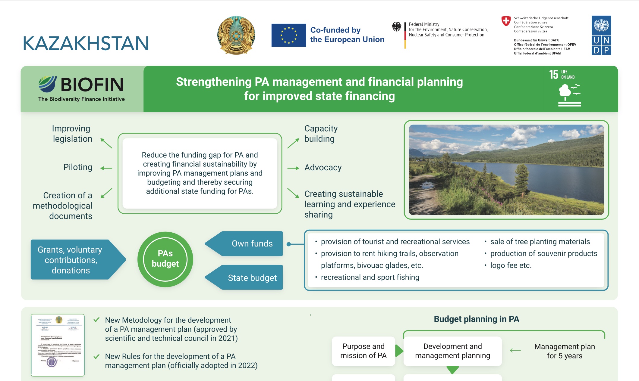 Strengthening PA management and financial planning for improved state financing