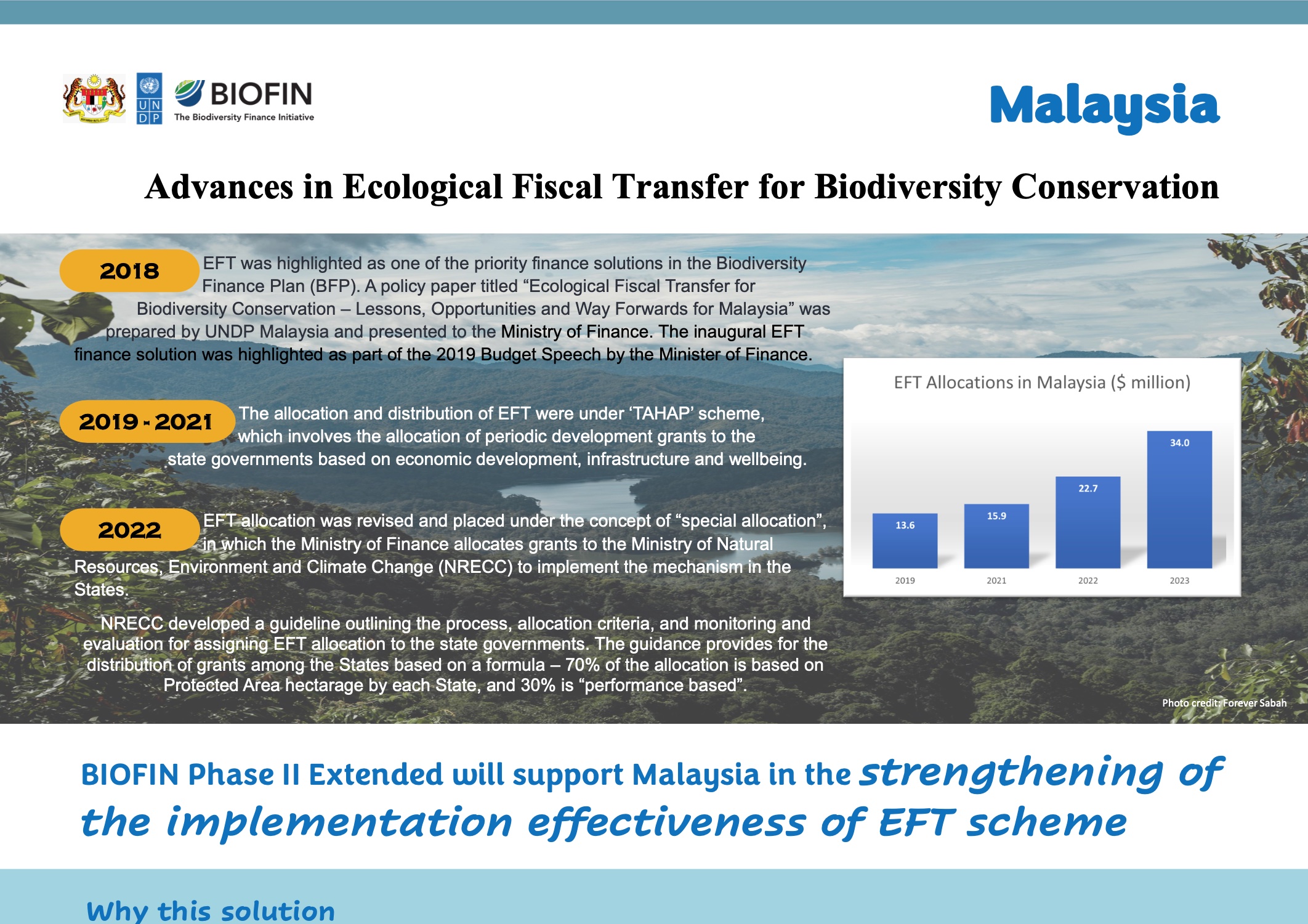 Advances in Ecological Fiscal Transfer for Biodiversity Conservation