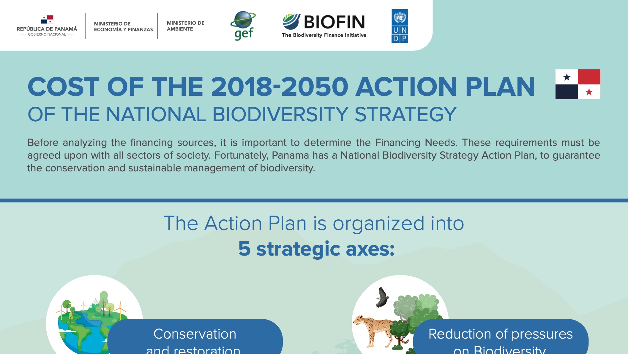 Cost of the 2018-2050 Action Plan of the National Biodiversity Strategy