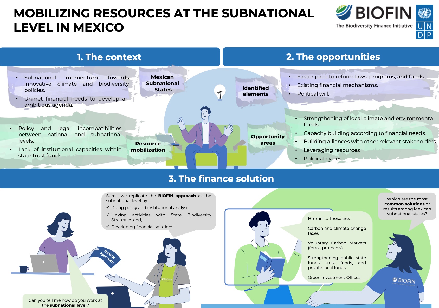 Mobilizing Resources at the Subnational Level in Mexico