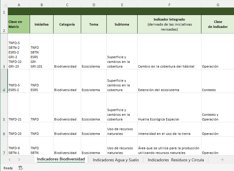 Catálogo de Indicadores Integrados