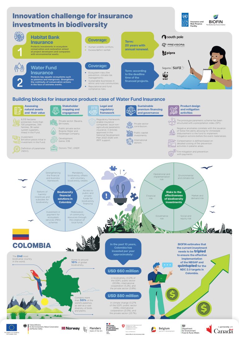 Innovation challenge for insurance investments in biodiversity: case of Colombia