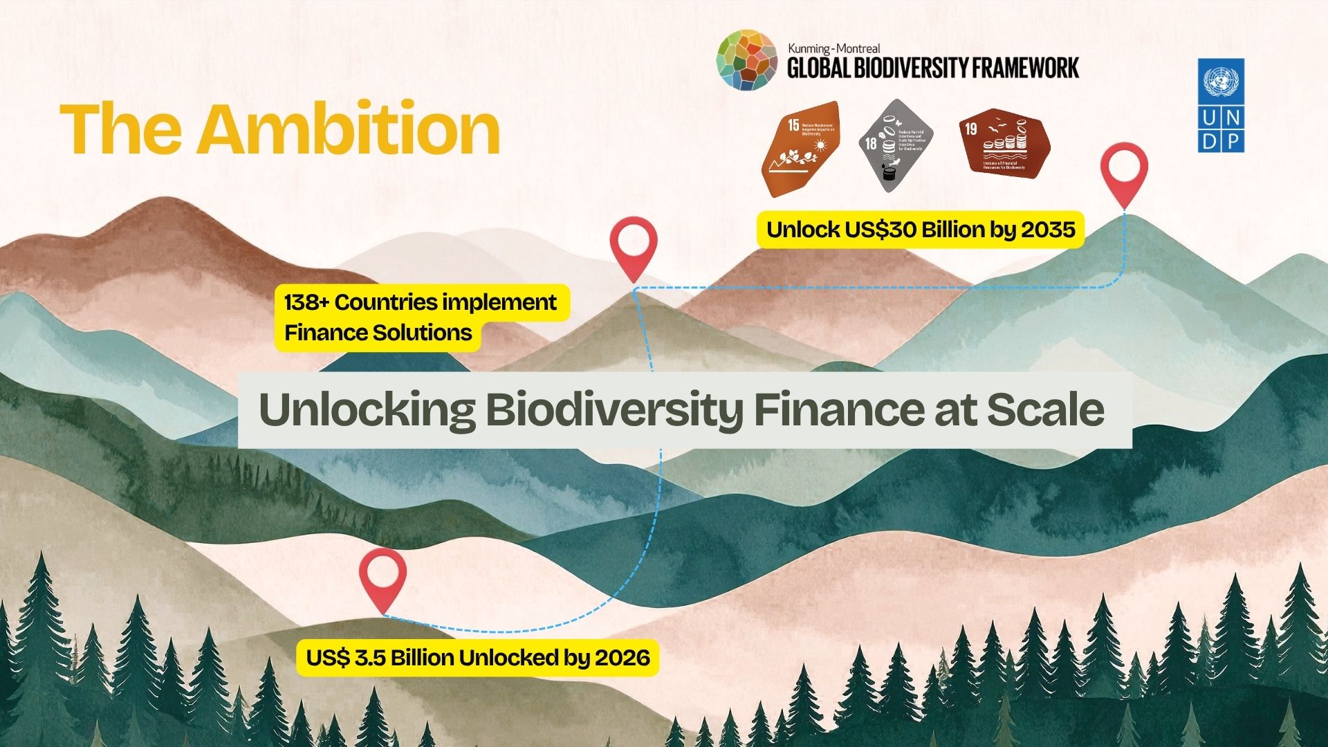 The Ambition: unlocking biodiversity finance at scale