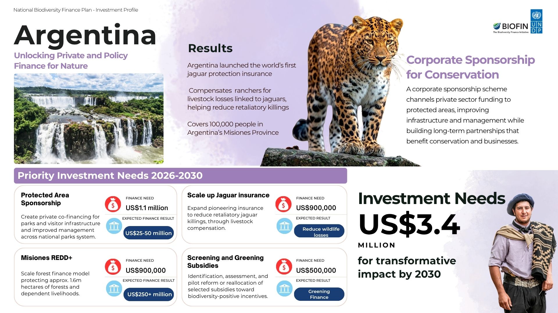 Argentina: National Biodiversity Finance Plan investment profile