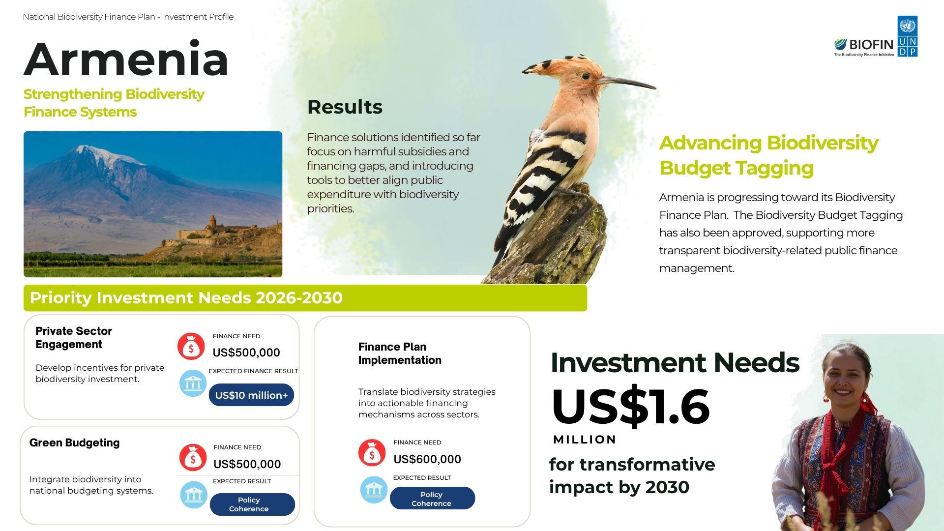 Armenia: National Biodiversity Finance Plan investment profile