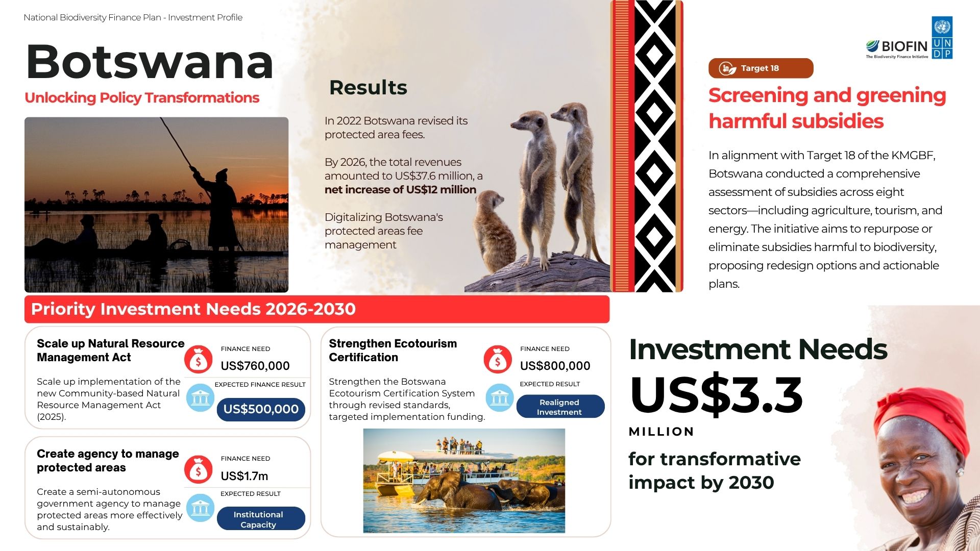 Botswana: National Biodiversity Finance Plan investment profile