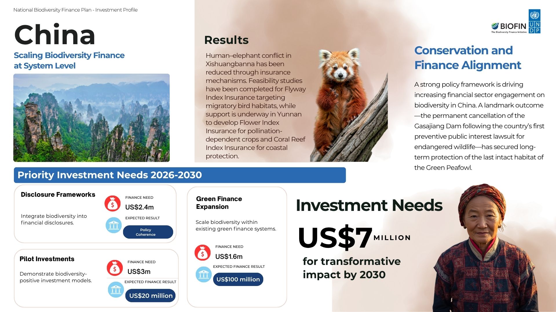 China: National Biodiversity Finance Plan investment profile