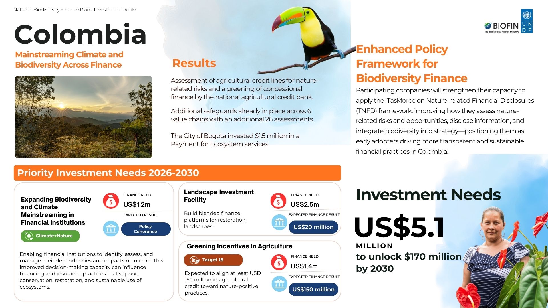 Colombia: National Biodiversity Finance Plan investment profile