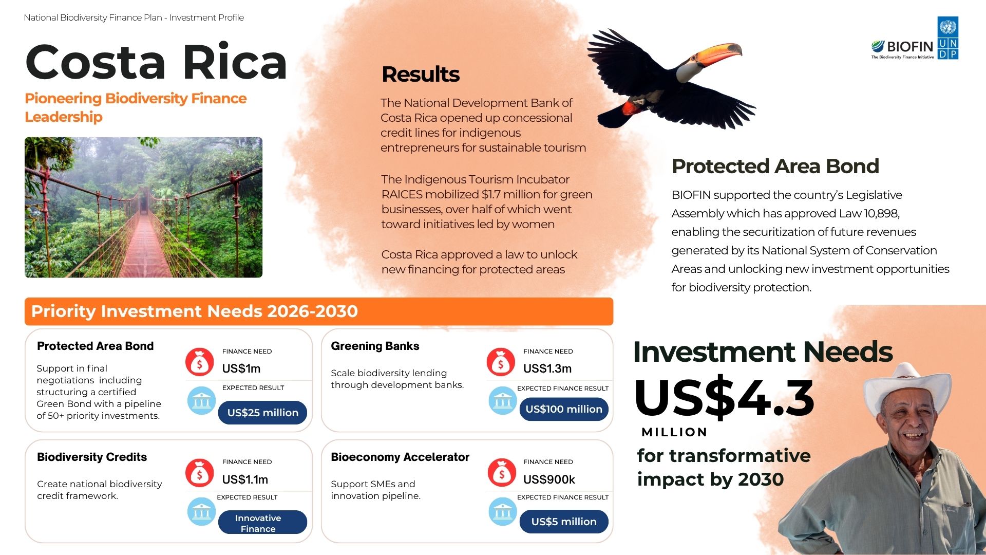 Costa Rica: National Biodiversity Finance Plan investment profile