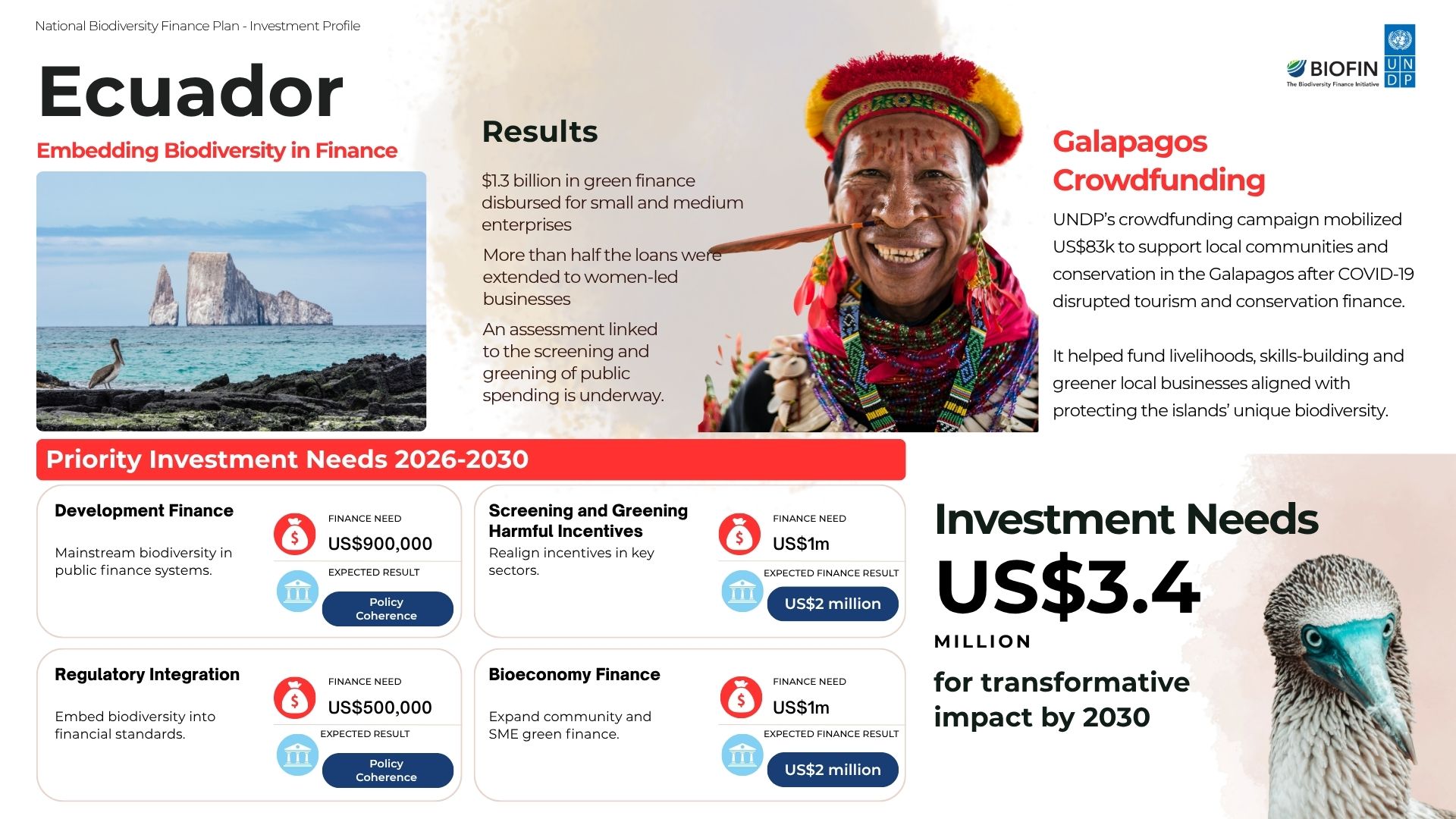 Ecuador: National Biodiversity Finance Plan investment profile