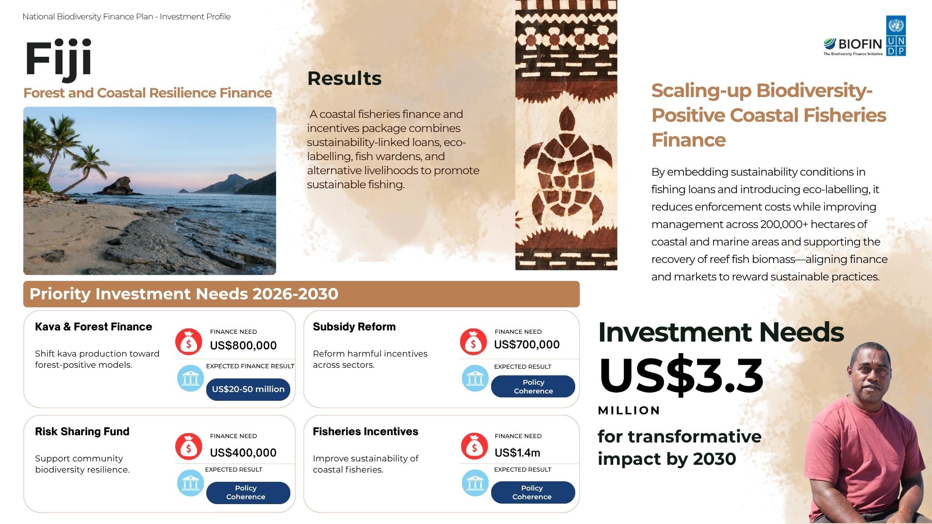 Fiji: National Biodiversity Finance Plan investment profile
