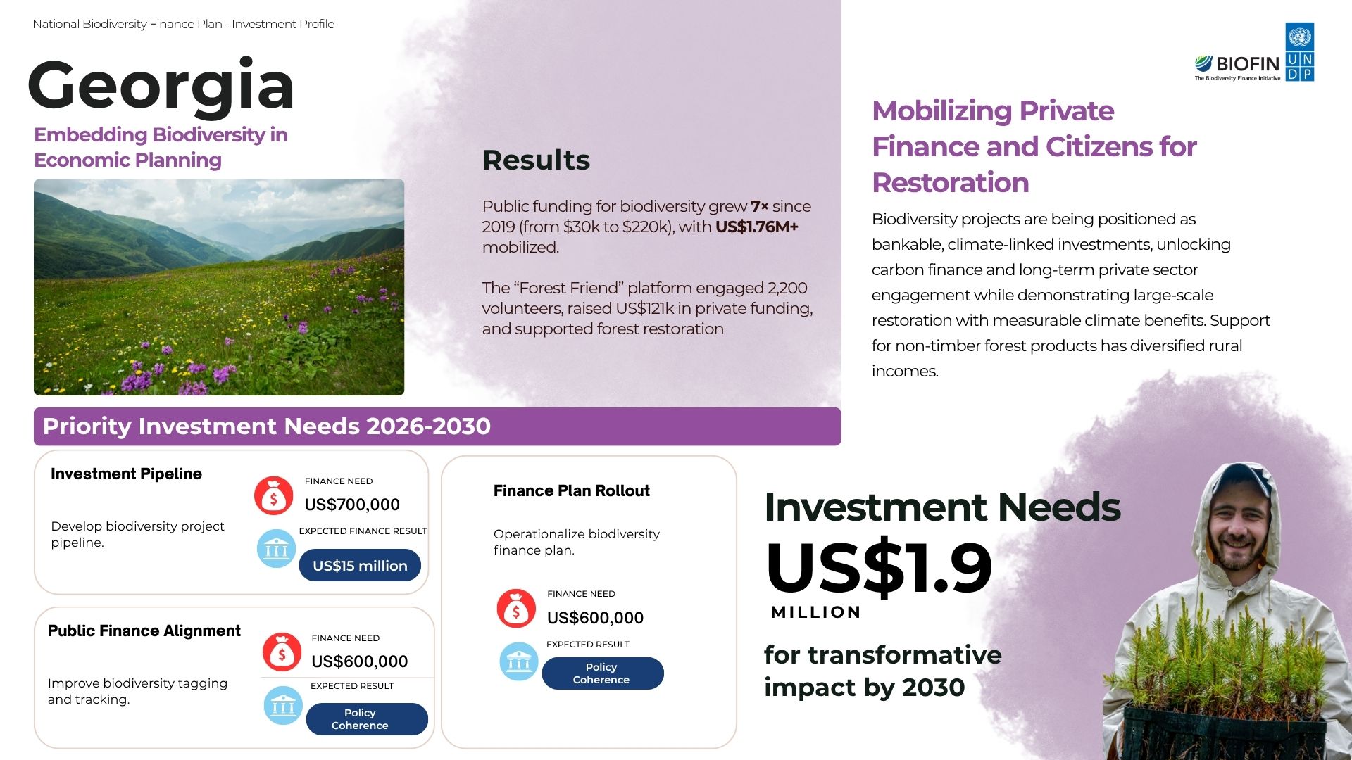 Georgia: National Biodiversity Finance Plan investment profile