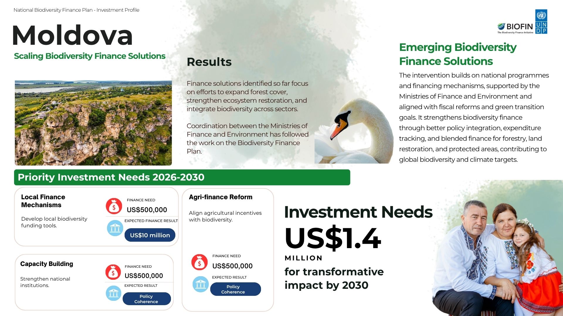 Moldova: National Biodiversity Finance Plan investment profile