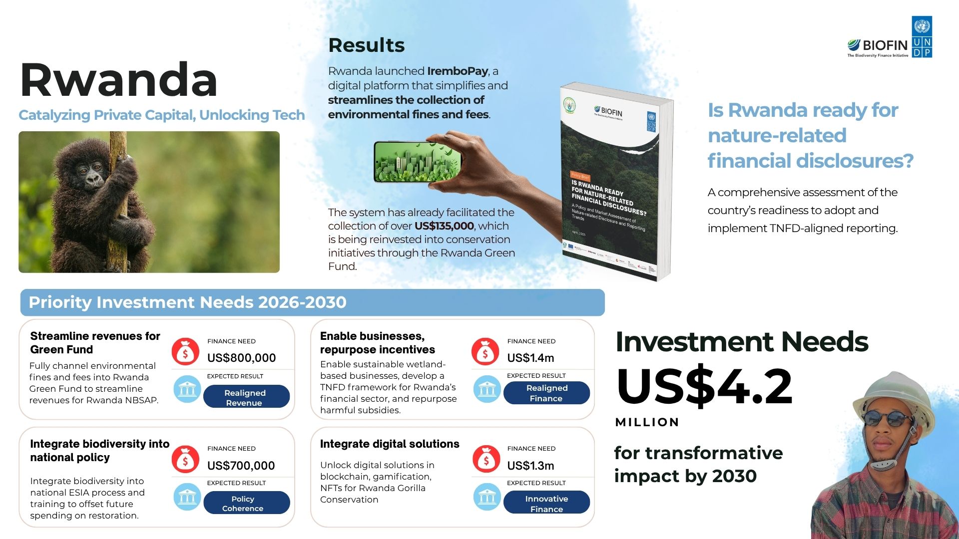 Rwanda: National Biodiversity Finance Plan investment profile