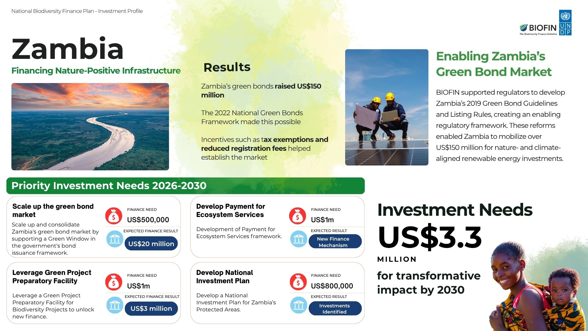 Zambia: National Biodiversity Finance Plan investment profile